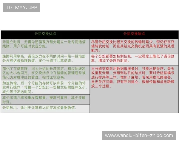 必发数据怎么分析波胆避坑防骗技巧